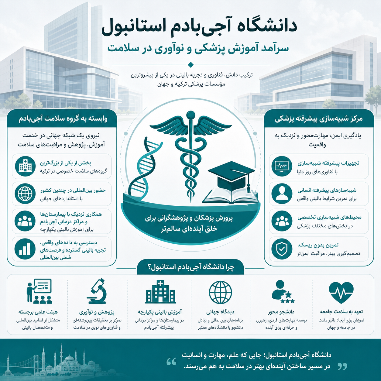 تحصیل در دانشگاه آجی بادام 