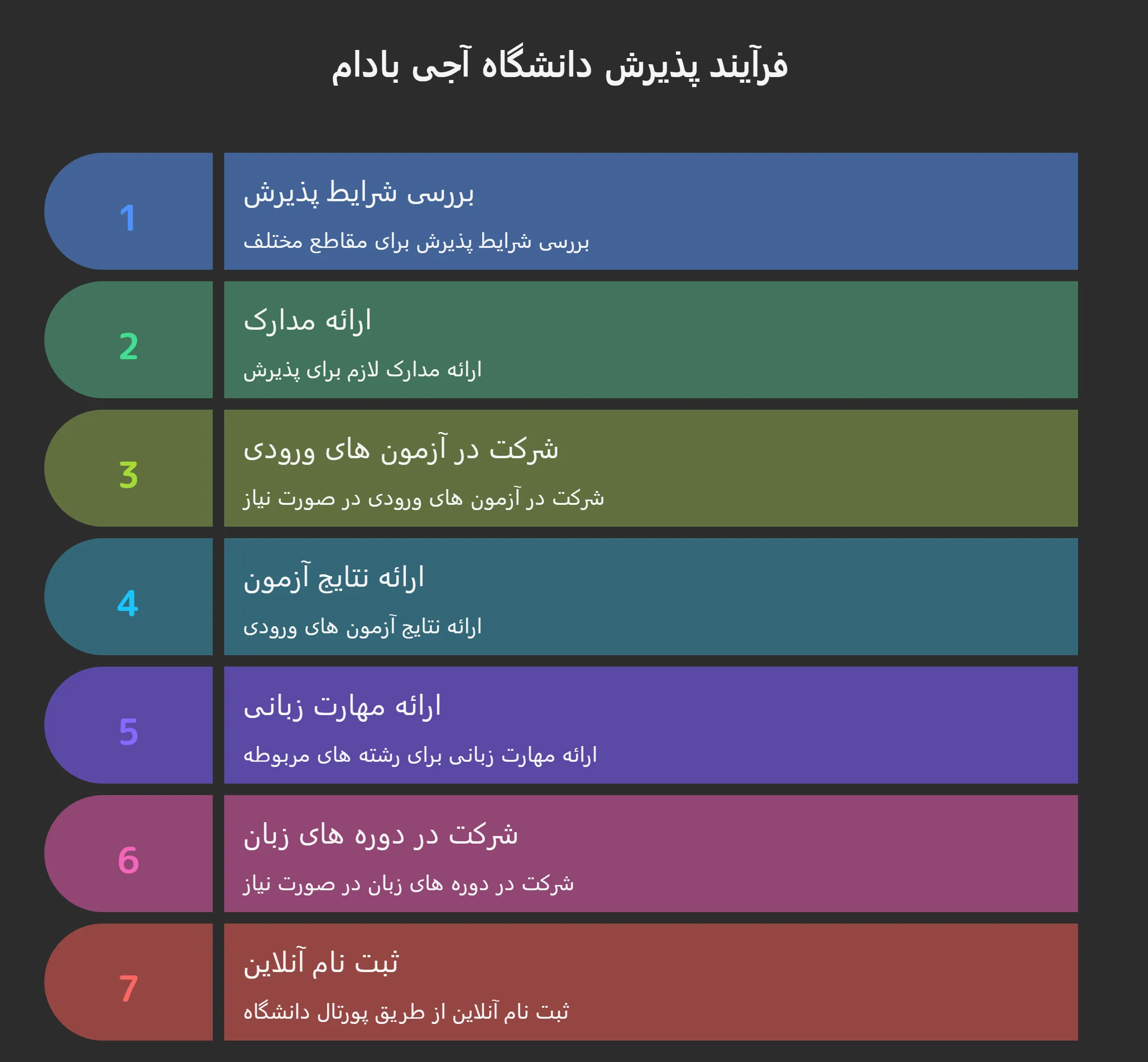 پذیرش دانشگاه آجی بادام