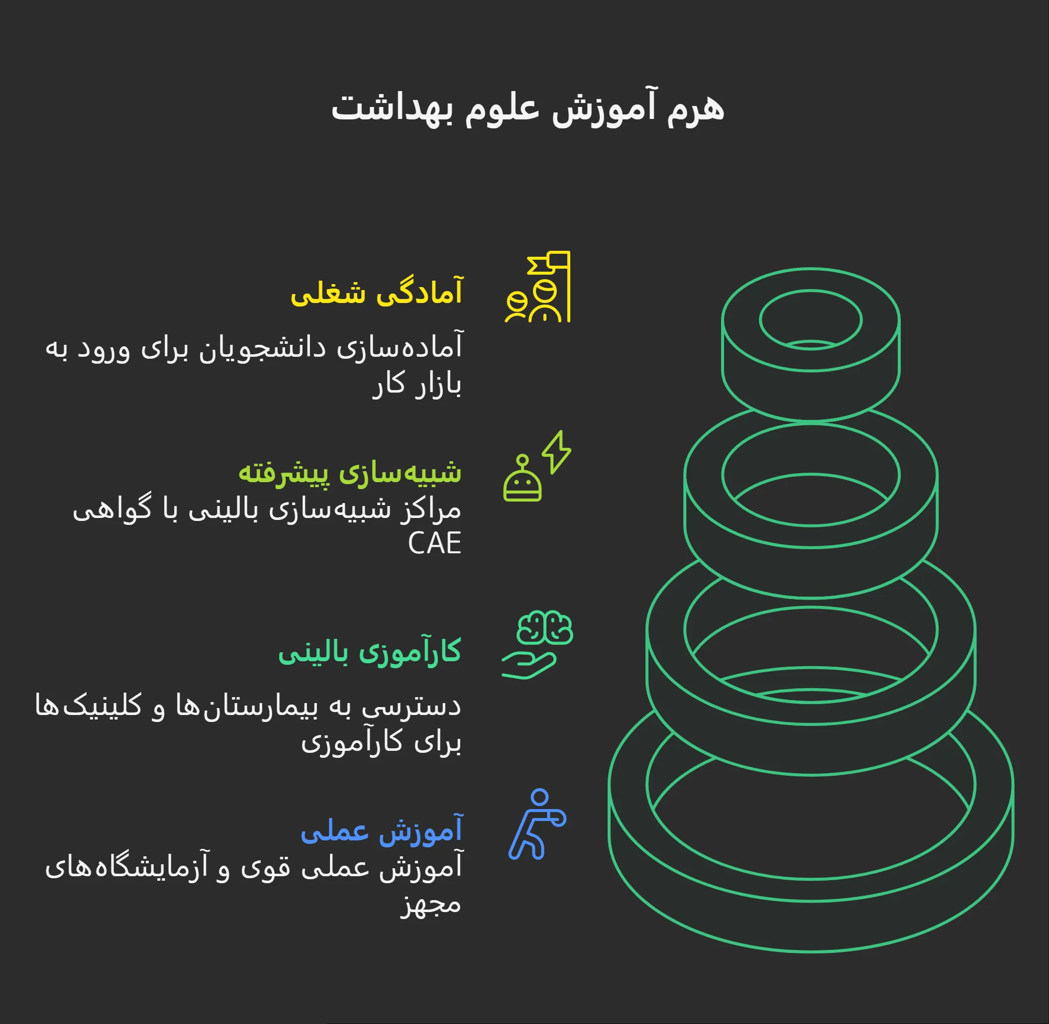 تحصیل در دانشگا آجی بادام ترکیه