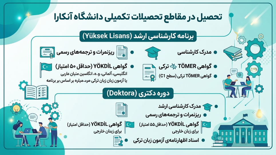 مقاطع تکمیلی دانشگاه آنکارا 