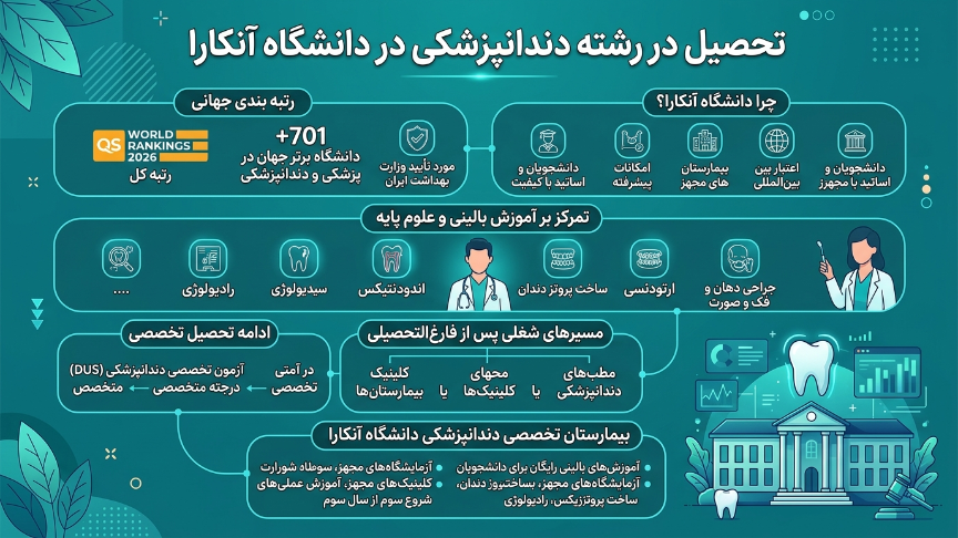 دندانپزشکی دانشگاه آنکارا 
