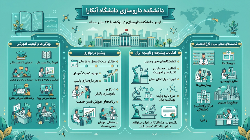 داروسازی دانشگاه آنکارا 