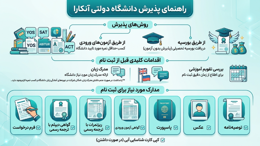 پذیرش دانشگاه آنکارا 