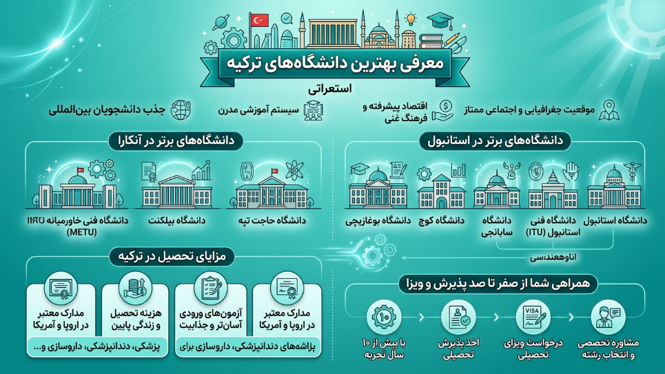 برترین دانشگاههای ترکیه