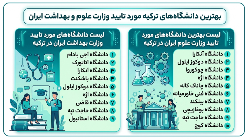 دانشگاه های موردتایید ایران