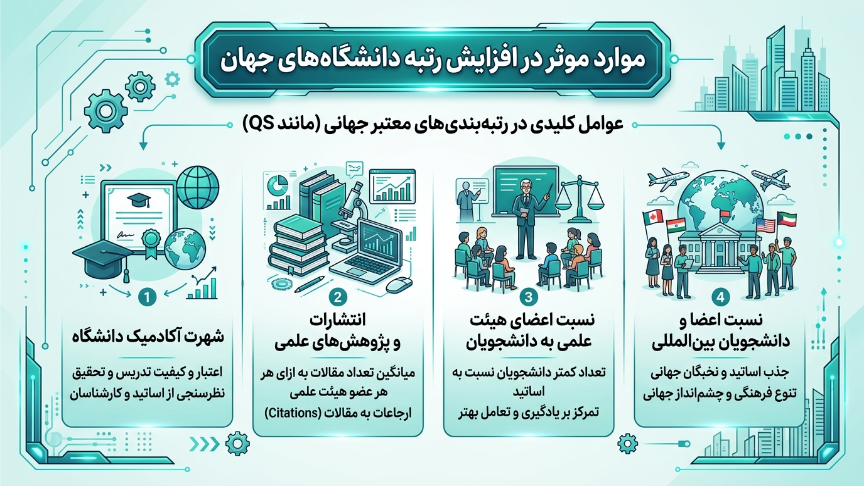 عوامل موثر بر رشد رتبه دانشگاه برتر در ترکیه