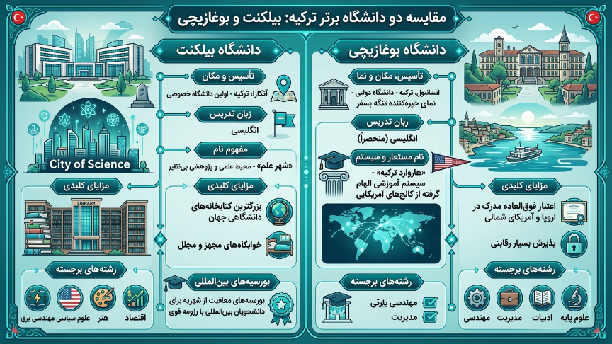 دانشگاه بیلکنت و بغازیچی