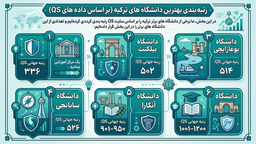 رتبه بندی دانشگاه های برتر ترکیه