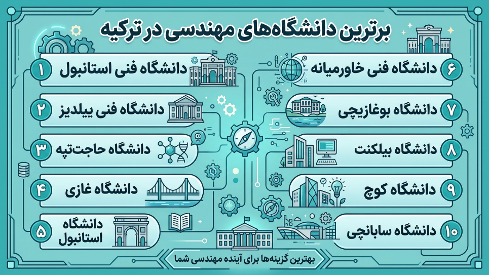 برترین دانشگاه مهندسی در ترکیه