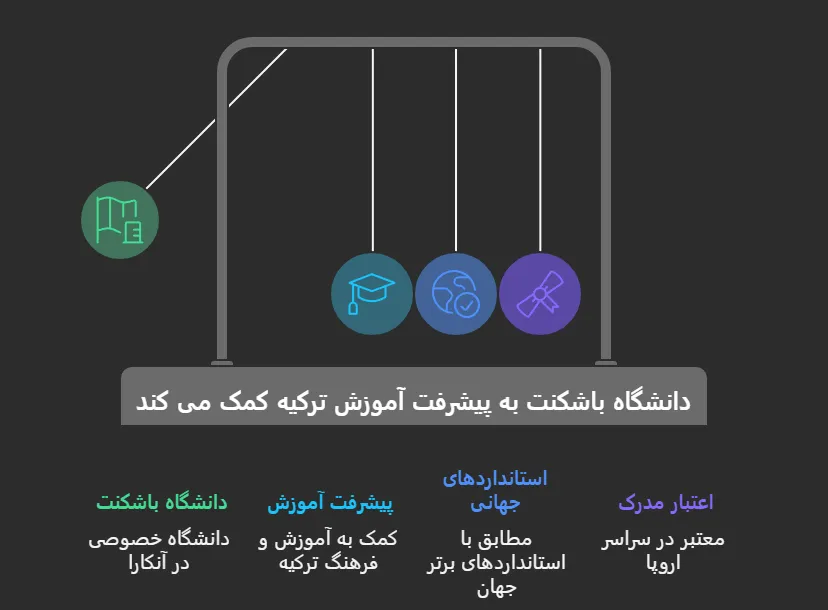 تحصیل در دانشگاه باشکنت ترکیه