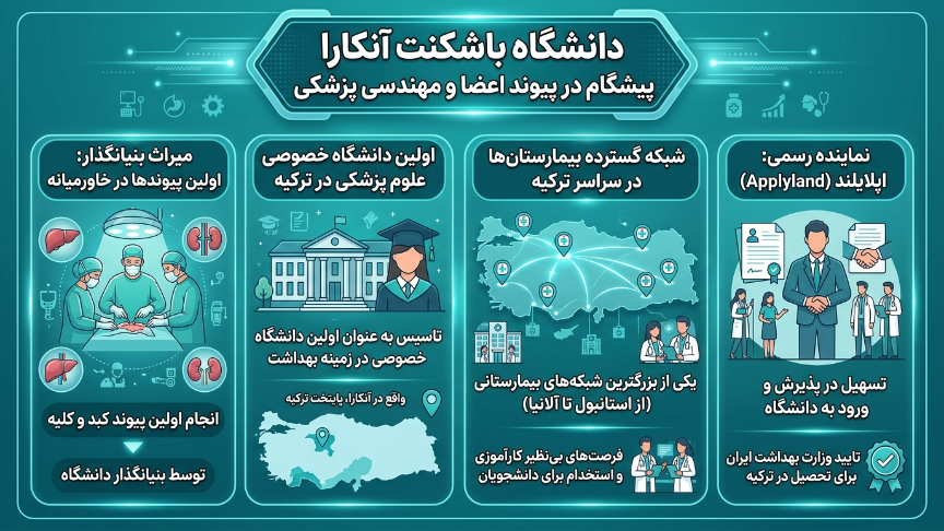 دانشگاه باشکنت 