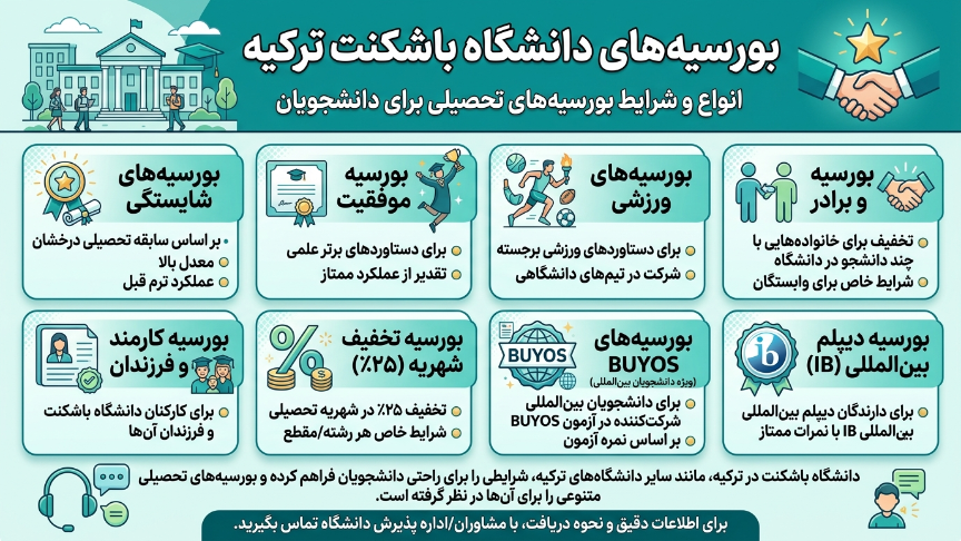 بورسیه دانشگاه باشکنت 