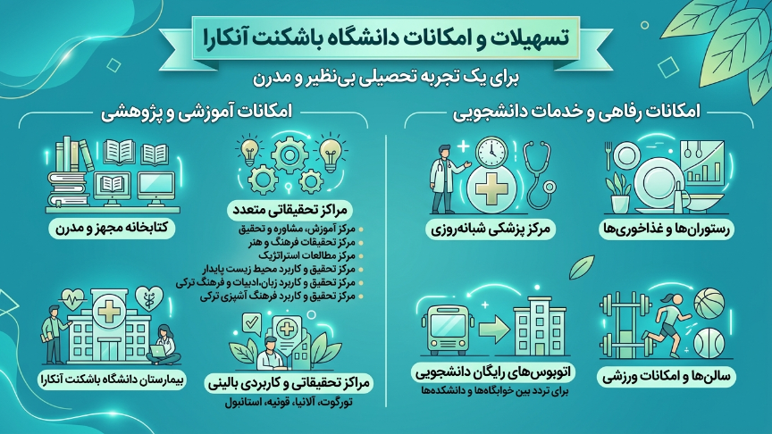 امکانات دانشگاه باشکنت 