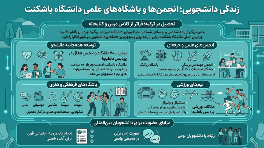 زندگی دانشجویی دانشگاه باشکنت 