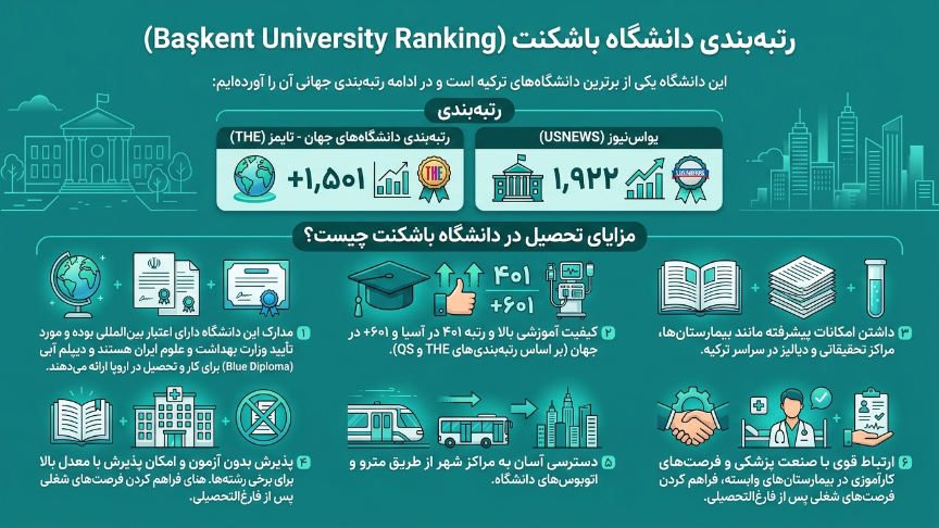 رتبه دانشگاه باشکنت 