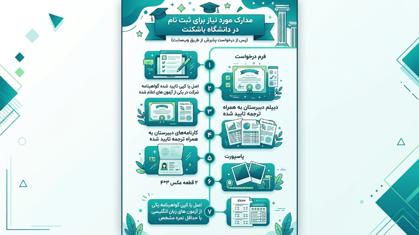 مدارم ثبت نام دانشگاه باشکنت 