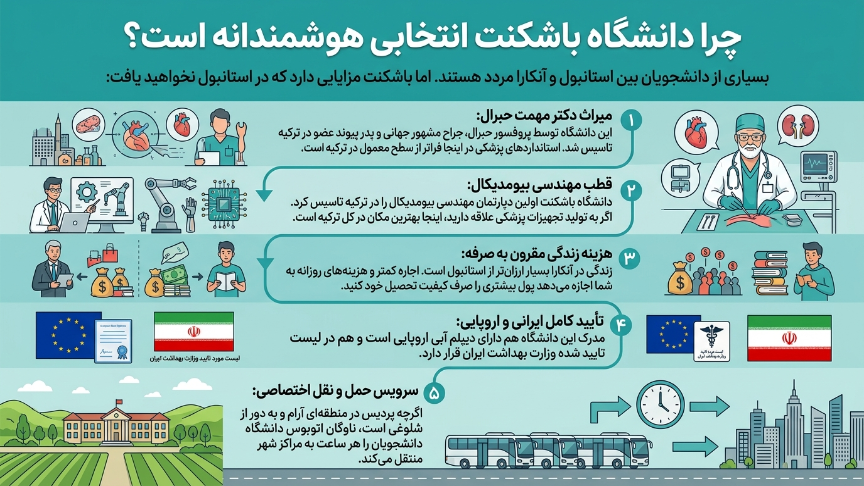 چرا دانشگاه باشکنت 