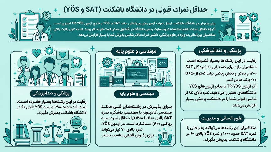 نمرات آزمونهای دانشگاه باشکنت