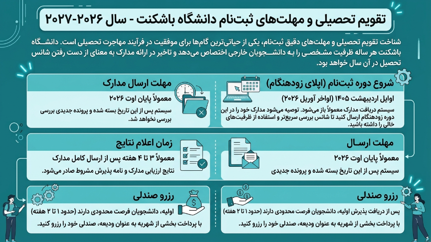 مهلت ثبت نام دانشگاه باشکنت 