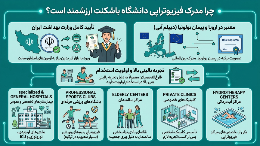فیزیوتراپی دانشگاه باشکنت 