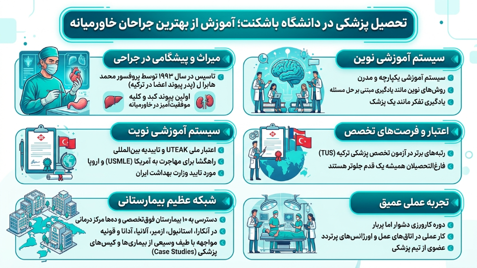 پرشکی دانشگاه باشکنت 