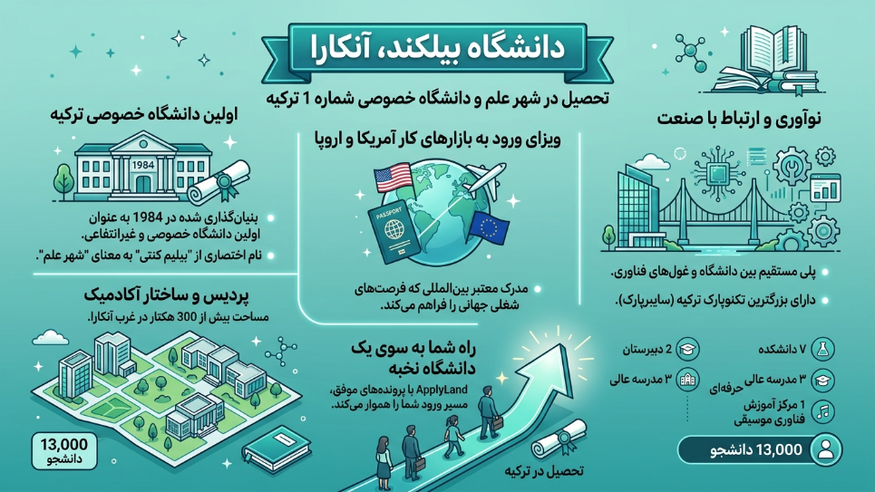 دانشگاه بیلکنت آنکارا