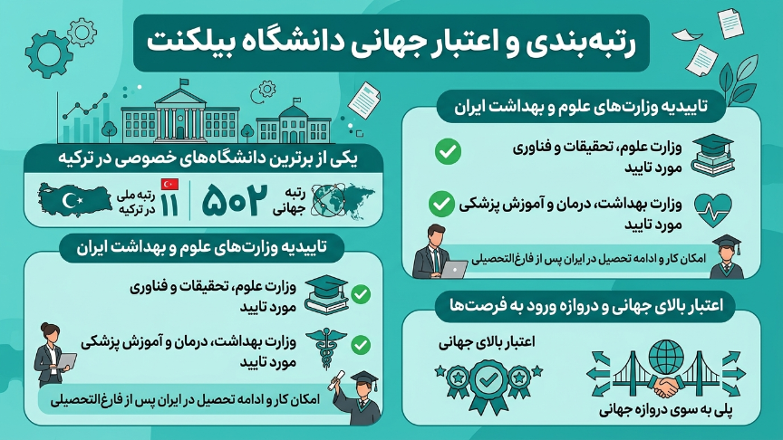 رتبه بندی دانشگاه بیلکنت آنکارا