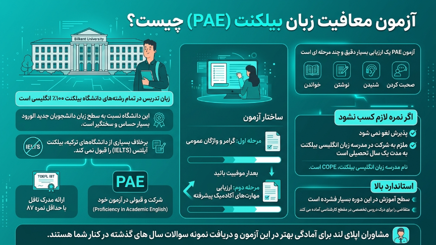 آزمون زبا دانشگاه بیلکنت آنکارا