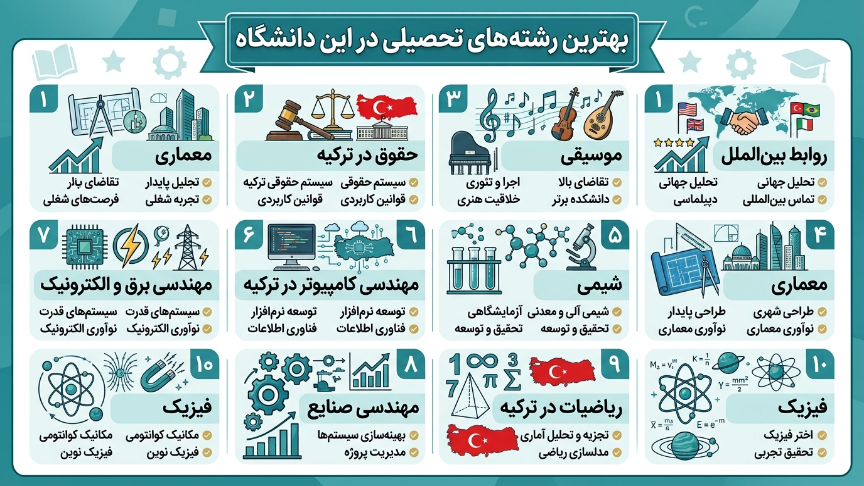 رشته دانشگاه بیلکنت آنکارا