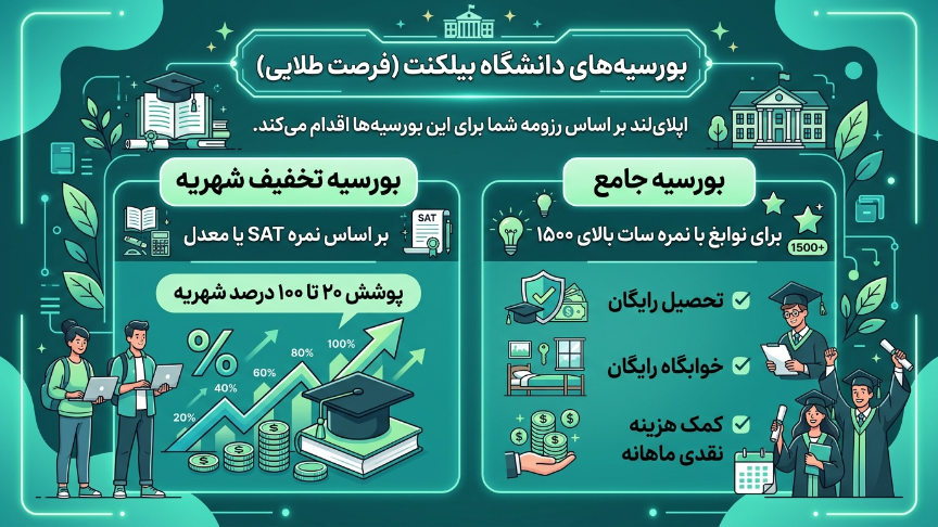 بورسیه دانشگاه بیلکنت آنکارا