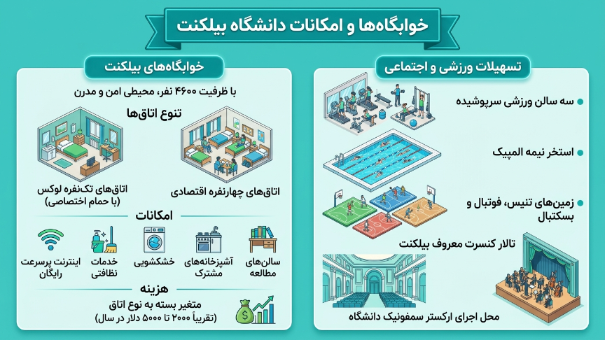 خوابگاه دانشگاه بیلکنت آنکارا