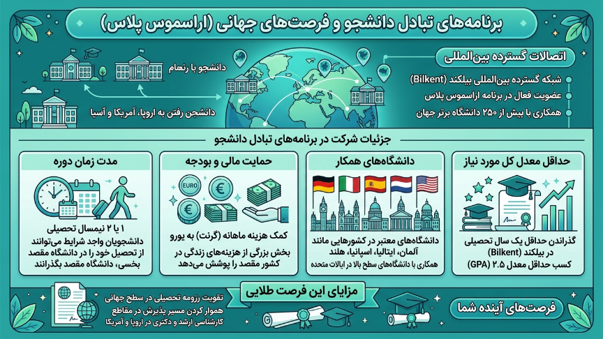 تبادل دانشجو دانشگاه بیلکنت آنکارا