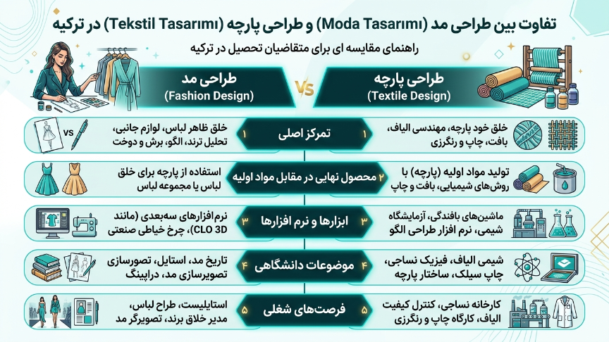 طراحی مد و طراحی پارچه در ترکیه 