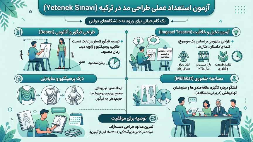 آزمون استعداد عملی رشته طراحی لباس در ترکیه 