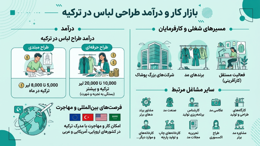 بازار کار رشته طراحی لباس در ترکیه 