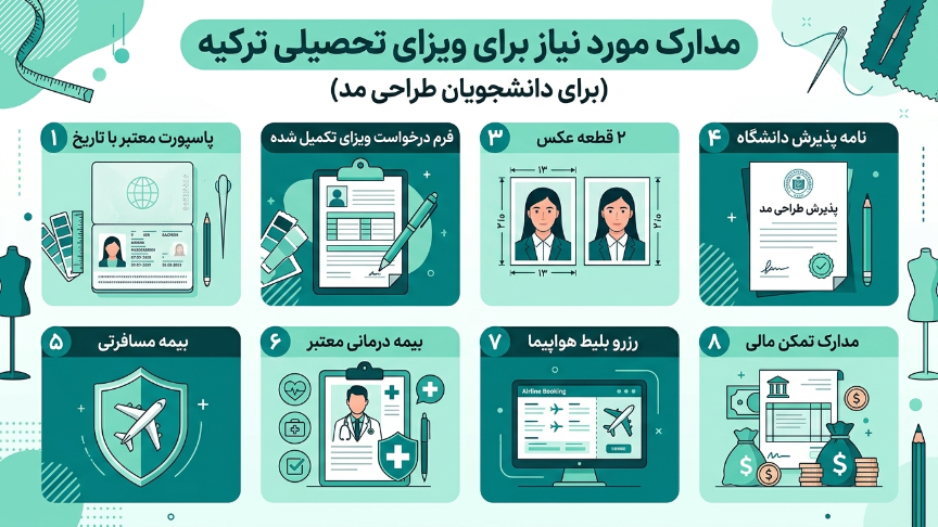 مدارک ویزای تحصیلی ترکیه 