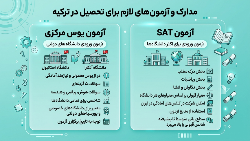آزمونهای لازم بریا تحصیل در ترکیه