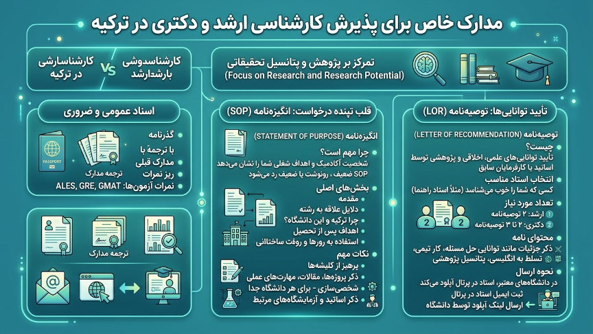 مدارک کترشناسی ارشد و دکتری 