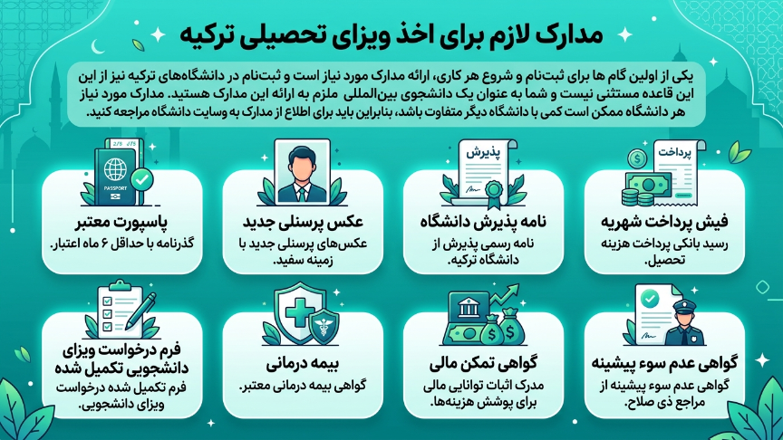 مدارک ویزای تحصیلی ترکیه 