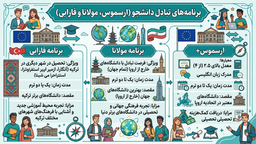 تبادل دانشجو دانشگاه ساکاریا