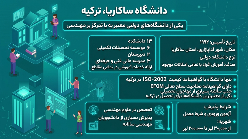 دانشگاه ساکاریا