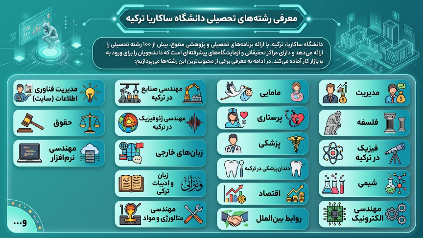 رشته‌های دانشگاه ساکاریا