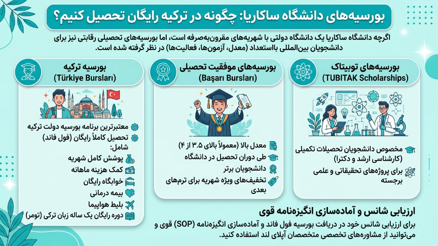 بورسیه دانشگاه ساکاریا