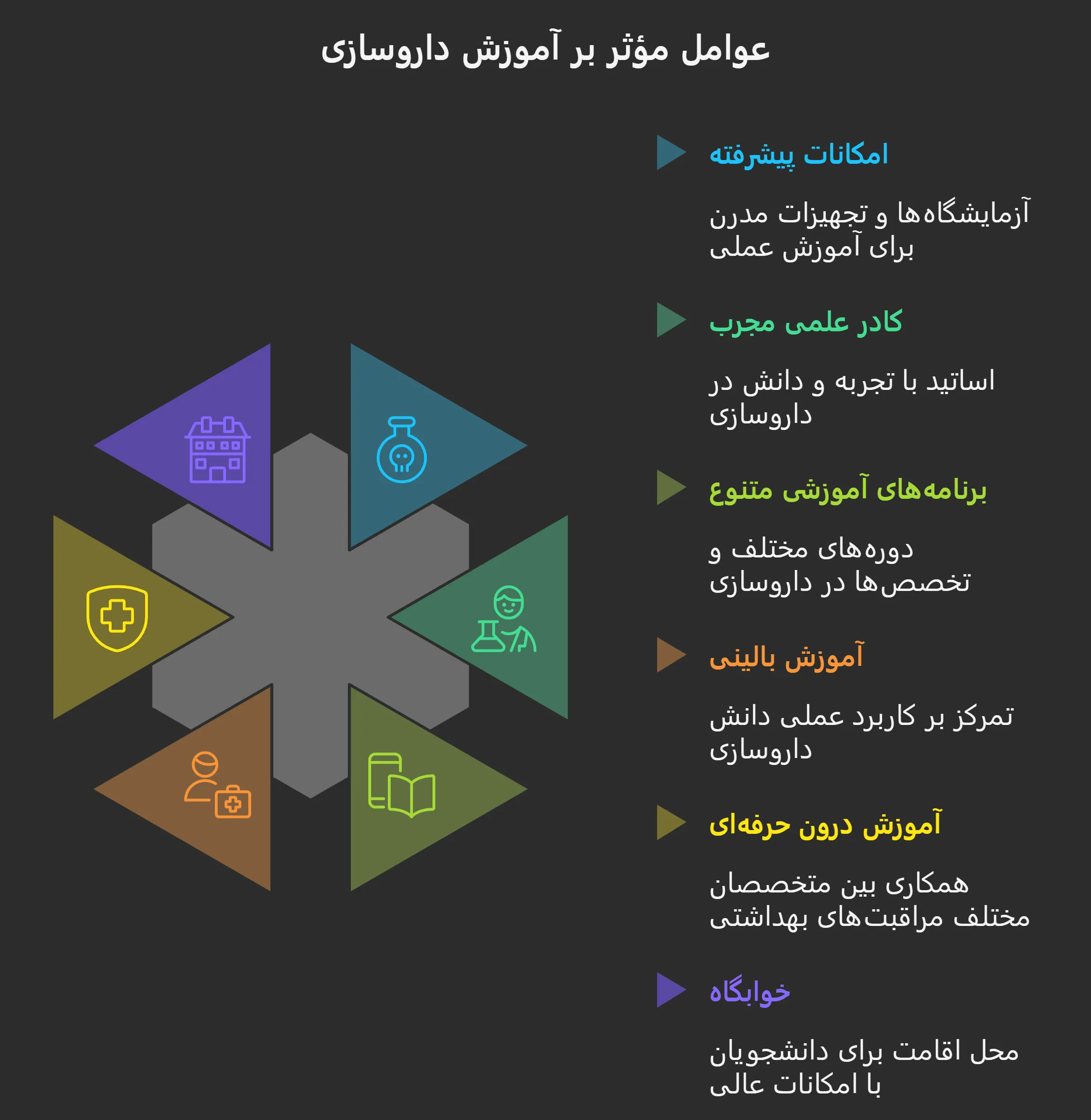 رشتههای پزشکی در دانشگاه آنکارا ترکیه