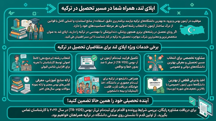 اپلای لند همراه شما در آزمون yos