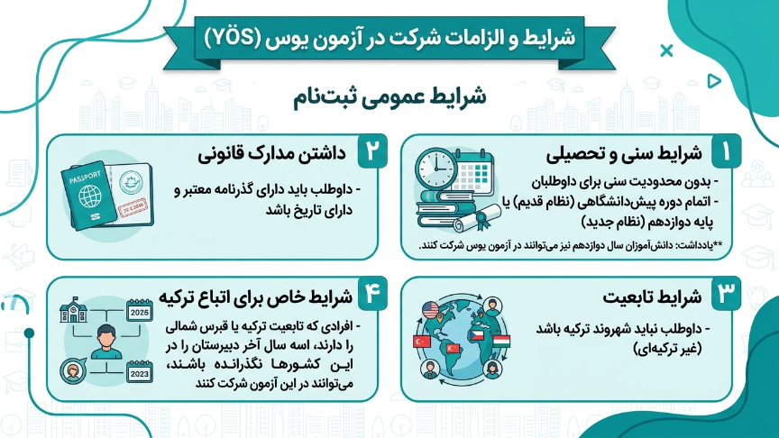 شرایط آزمون yos