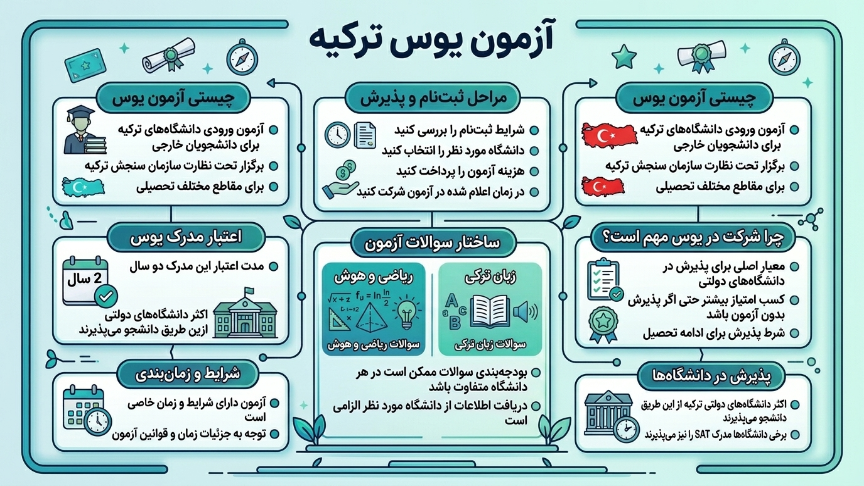  آزمون yos