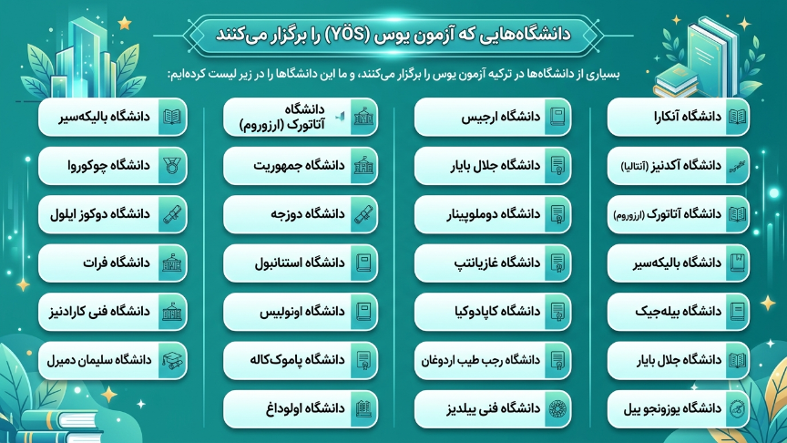 دانشگاه آزمون yos