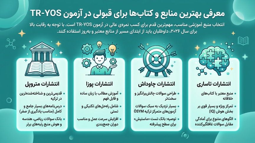 منابع آزمون yos