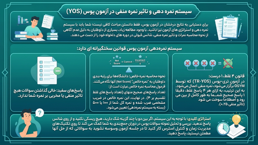 نمره دهی آزمون yos